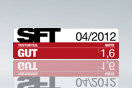 SFT