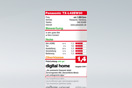 digital home