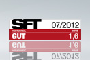 SFT